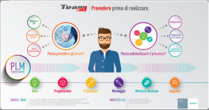 Team 3D Pannello Industry 4.0