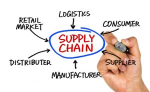 Supply Chain_Kaizen
