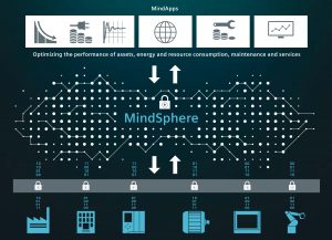 EMO 2017: Neue digitale Geschäftsmodelle von Maschinenbauern und Live-Anbindung von 240 Werkzeugmaschinen an MindSphere / EMO 2017: New digital business models of machine manufacturers and live connection of 240 machine tools on MindSphere