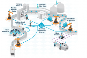 Analog_Devices_Industrial_Automation Analog Devices