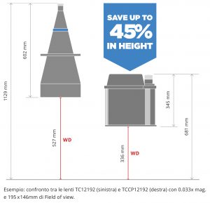 immagine comparativa TC e TCCP-2