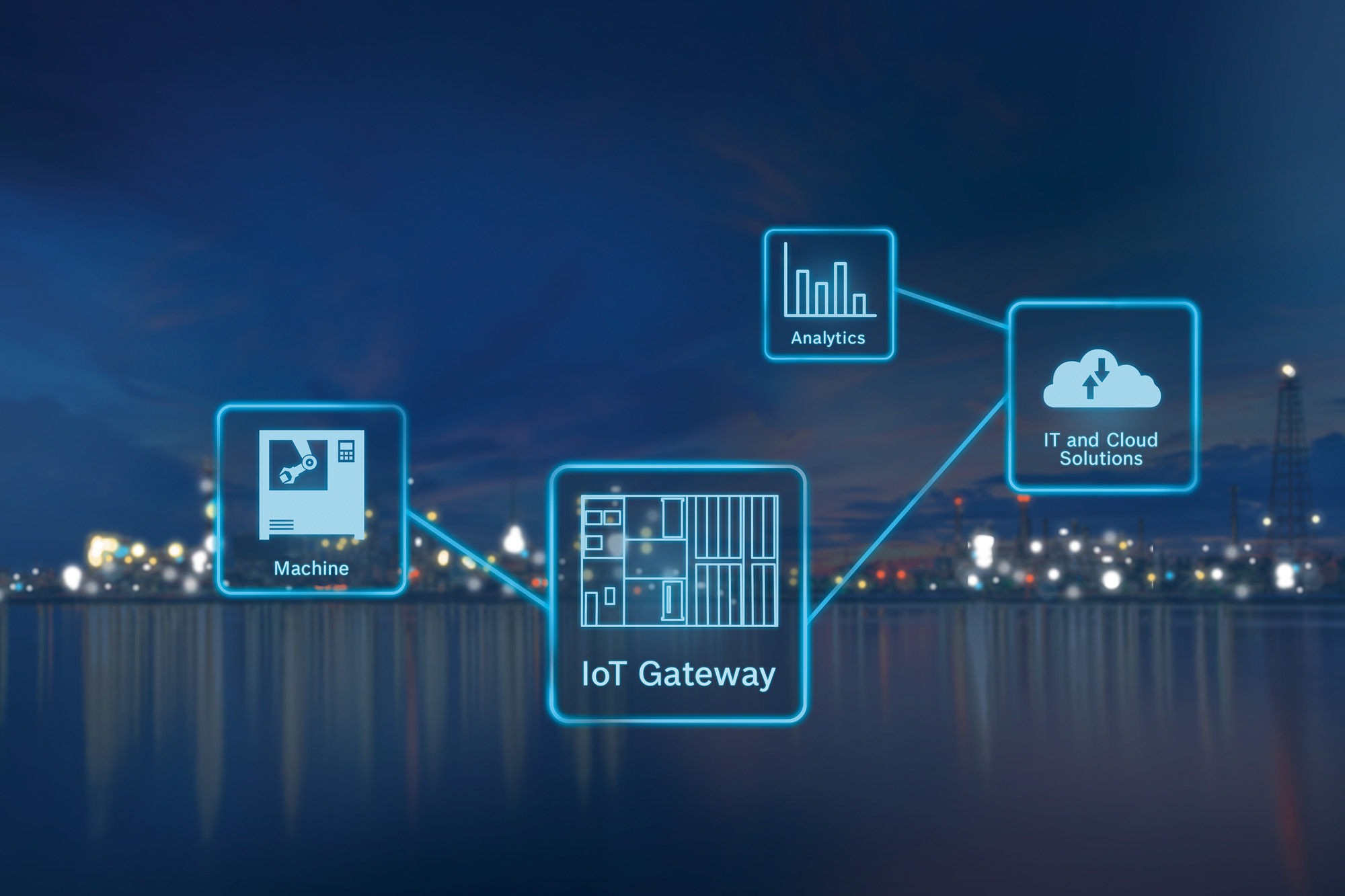 CustoM 2.0 – Soluzioni IIoT e Industria 4.0 per automazione industriale