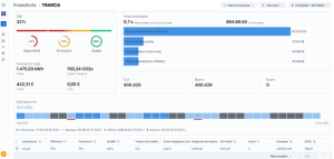 rsz_dashboard_mca_trancia